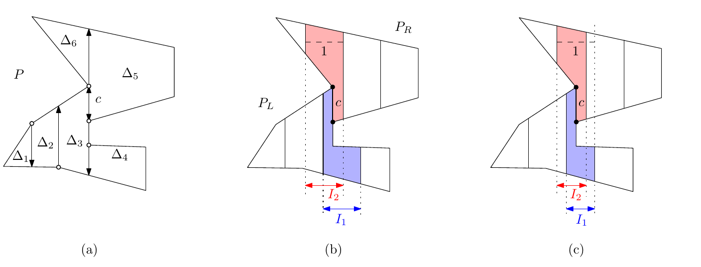 Vertical trapezoidal decomposition and strip partitions separated by a vertical cut